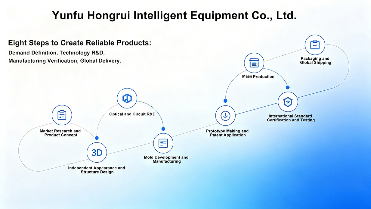 One-Stop Support, From Idea to Delivery
