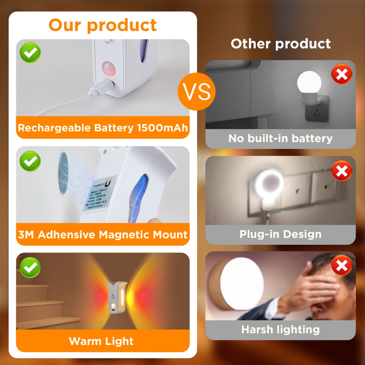 Rechargeable LED Wall Lamp